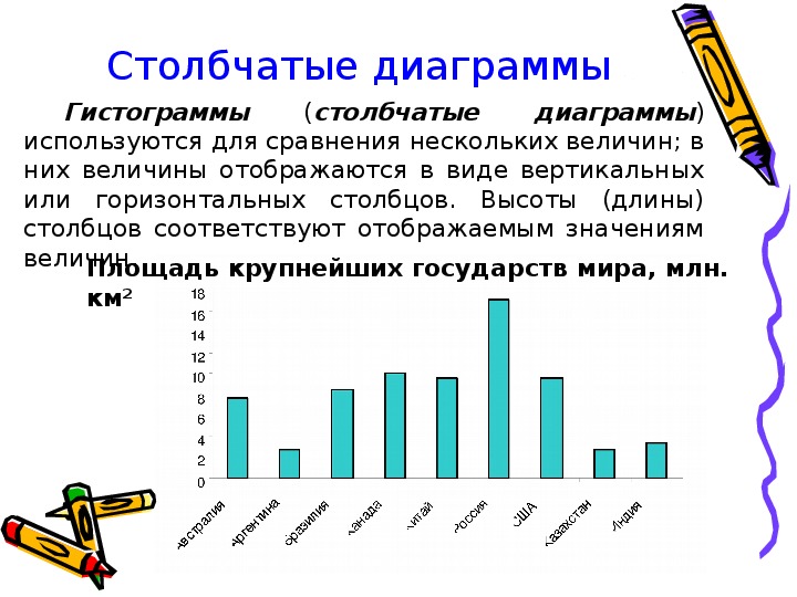 Как сделать масштабированные рисунки для элементов гистограммы