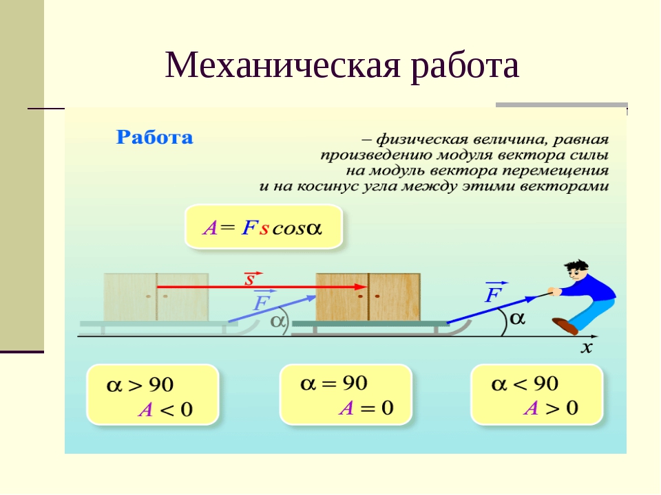 Что есть в физике