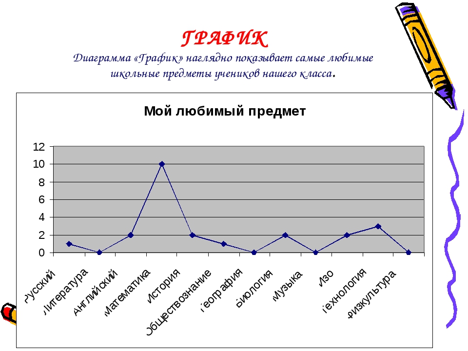 Различия диаграмм. График наглядно. Любые графики. График класса. Графики и диаграммы 6 класс.