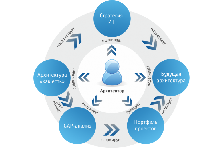 Cerebro система управления проектами