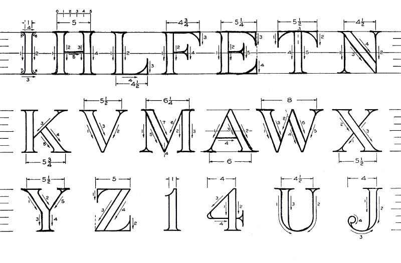 Структура букв. Романский шрифт. Романский шрифт архитектурный. Романская архитектура шрифт. Строение букв схема.