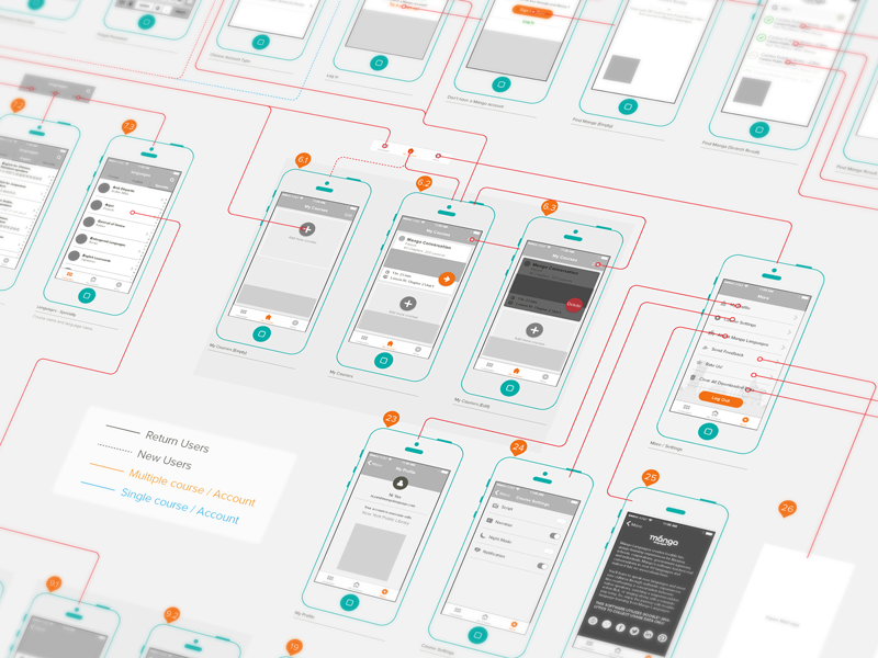 Карта веб приложений. UX UI дизайнер. Проектирование мобильного приложения. UX Интерфейс. Проектирование веб приложений.