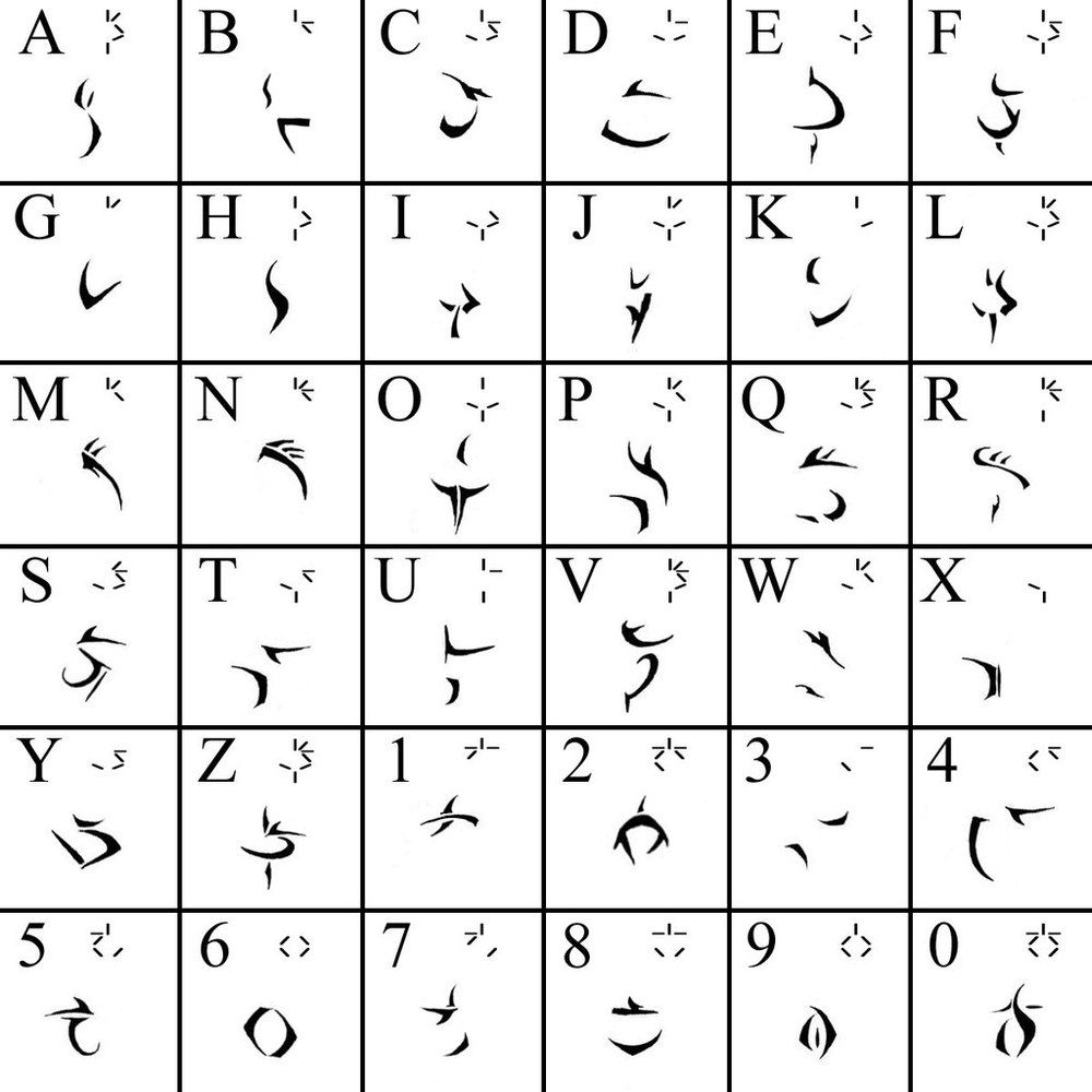 Неизвестные алфавиты. Язык Яутжа. Алфавит хищника на русском. Язык-алфавит Яутжа. Язык хищников Яутжа.