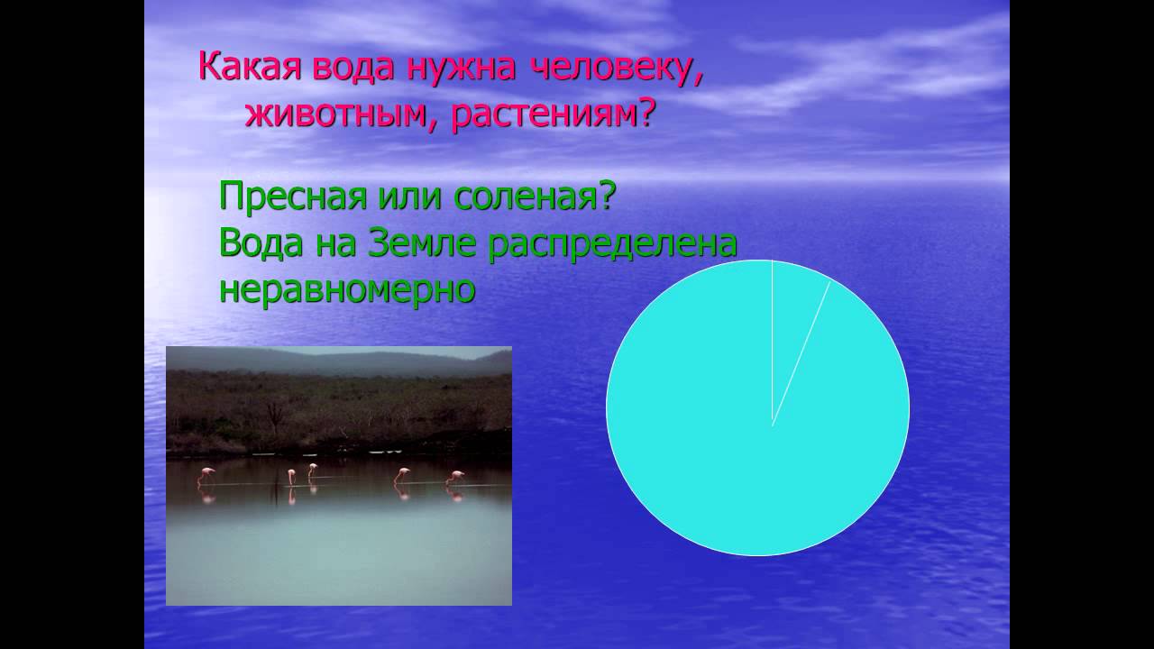 Проект пресное вод. Вода на земле. Пресная вода на земле. Пресная вода и соленая вода. Схема пресной и соленой воды.