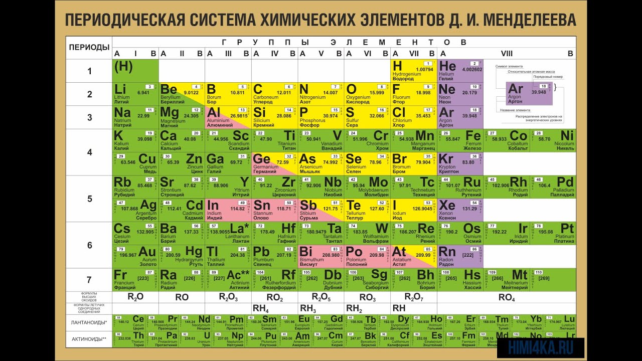 На рисунке представлен фрагмент периодической системы химических элементов используя таблицу из двух