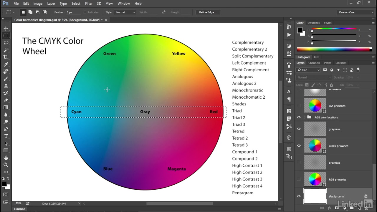 Преобразовать в cmyk. Цветовой круг CMYK. CMYK В фотошопе. Цветовая схема RGB В фотошопе. Lab цвета.