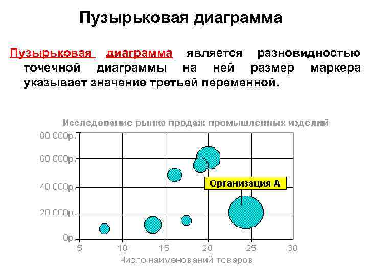 Excel пузырьковая диаграмма