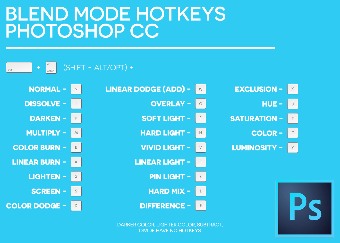 Фотошоп горячие. Хоткеи фотошоп. Фотошоп hotkeys. Хоткеи фотошоп 2020. Хоткеи с Ctrl.