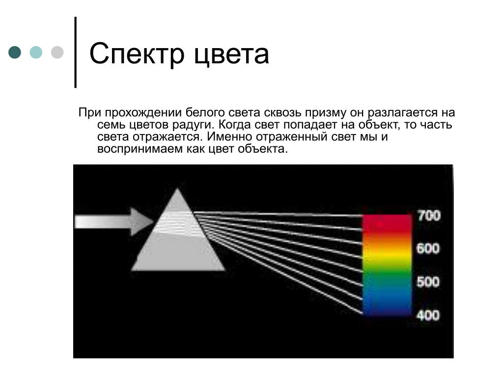 Как можно наблюдать спектр. Спектр. Цвет спектра света. Спектр белого света. Деление белого света.