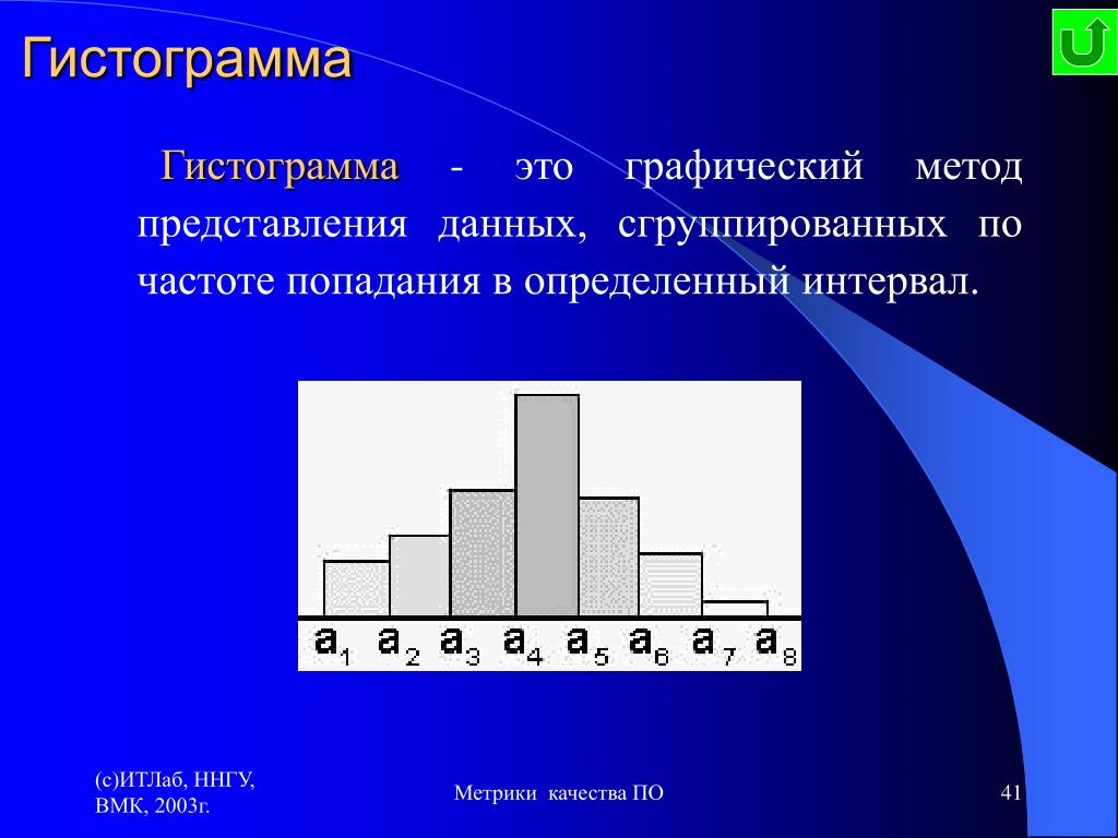 Гистограмма данных. Гистограмма матстат. Гистограмма в математической статистике это. Графическая гистограмма. Методы построения гистограмм.