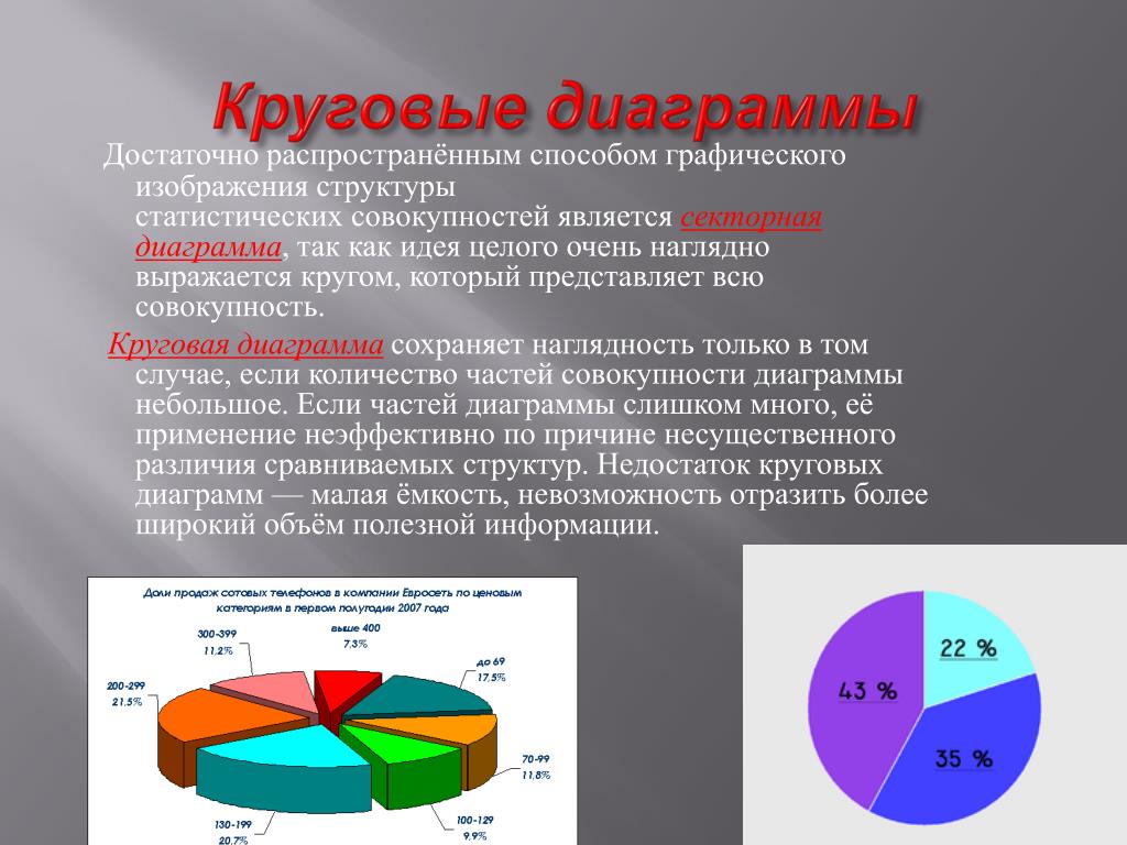 3 дайте определение диаграммы