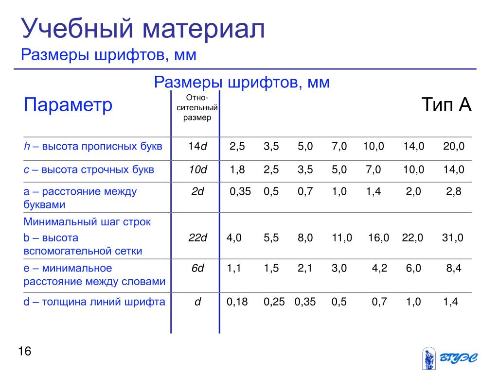 Назовите особенности изображения средне контрастных шрифтов в зависимости от толщины формы подсечек