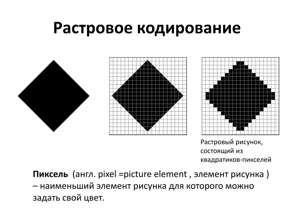 Растрирование изображения это