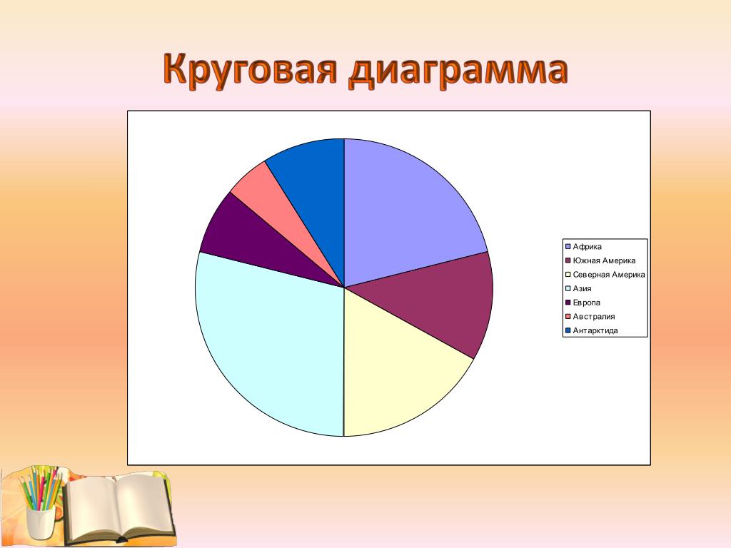 Как называется круговая диаграмма