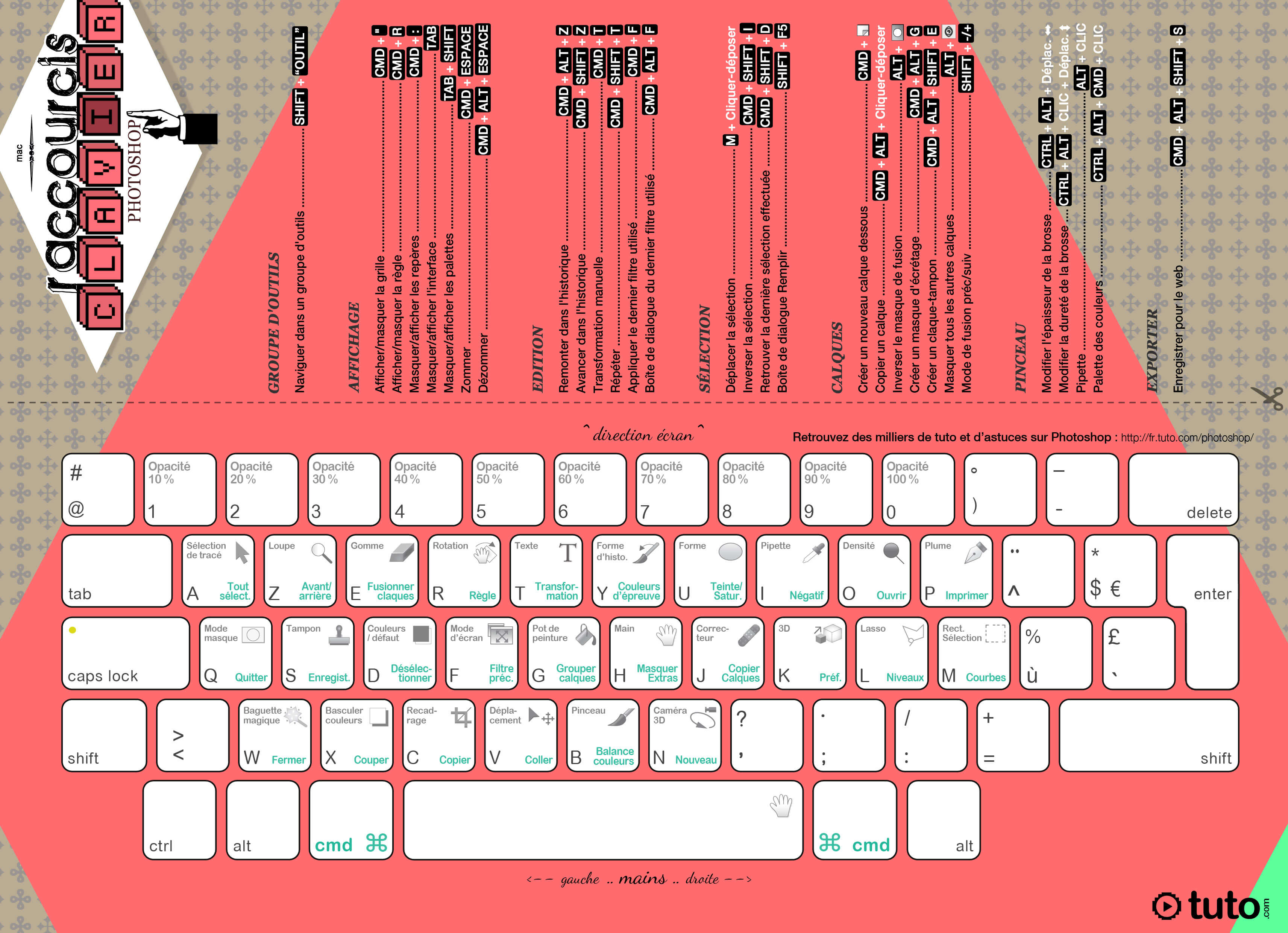 Горячие клавиши фотошоп Mac os