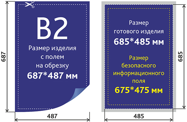 Какого размера плакаты