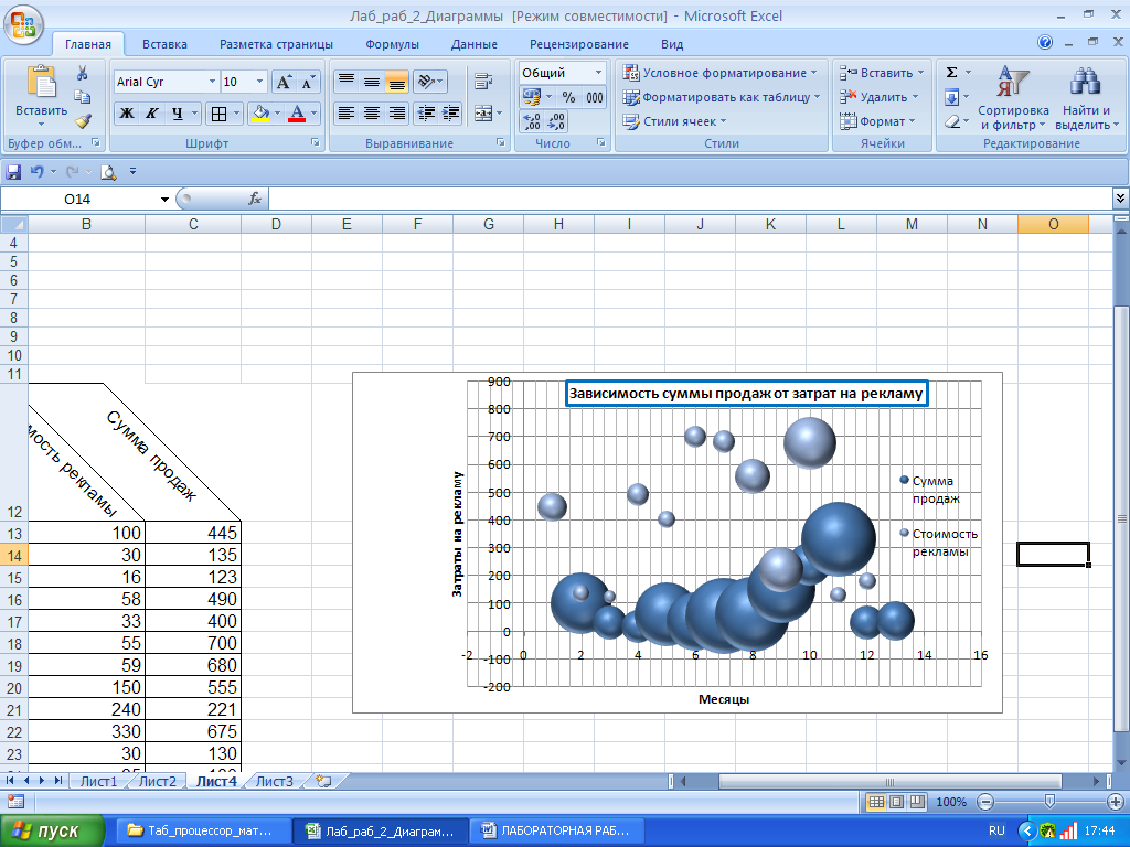 Excel пузырьковая диаграмма