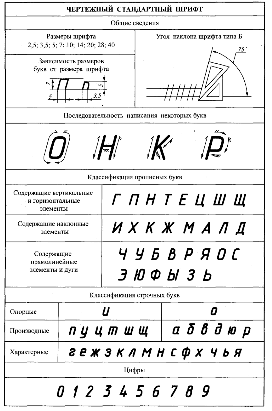 Размер шрифта на чертежах гост