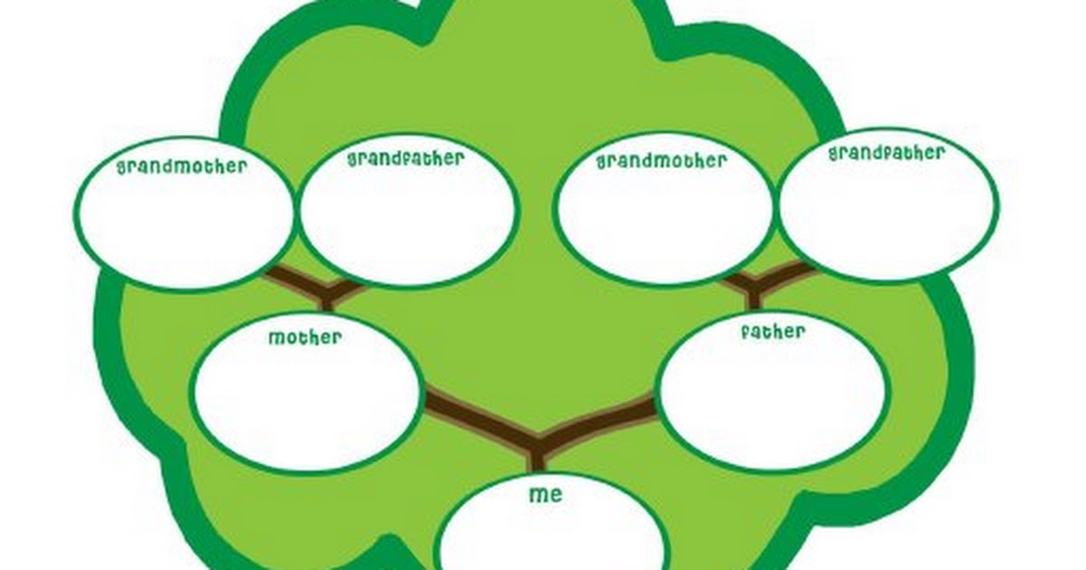 Английский язык дерево проект. Семейное дерево. Генеалогическое дерево на английском. Генеалогическое Древо макет. Семейное дерево картинки.