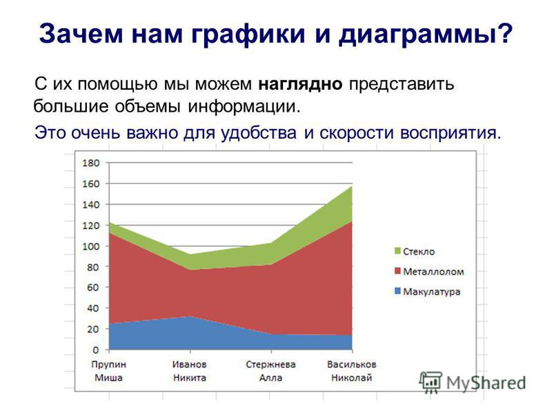 Диаграмма помогает