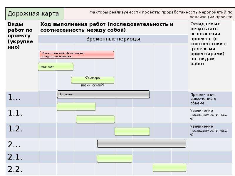 Программы для управления проектами в строительстве