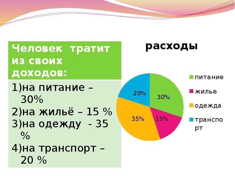 Круговая диаграмма примеры 6 класс