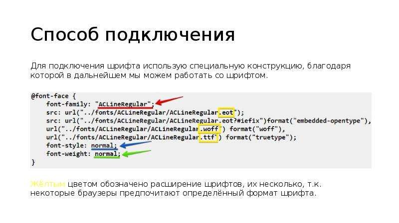 Как подключить шрифт в html