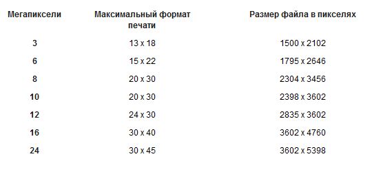 Максимальный размер изображения в пикселях