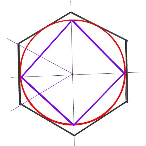 Как правильно нарисовать шестиугольник с равными сторонами