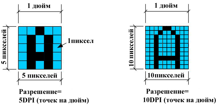 Мм в пиксели