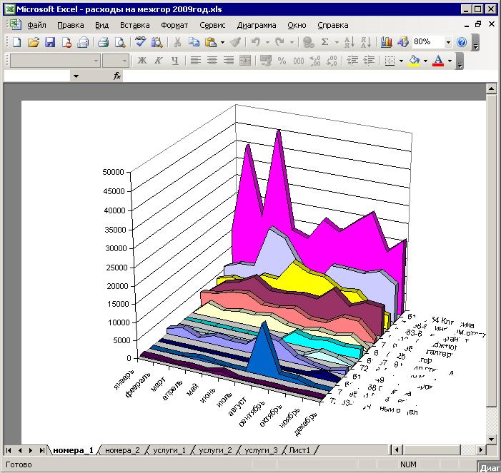 Красивые диаграммы в excel