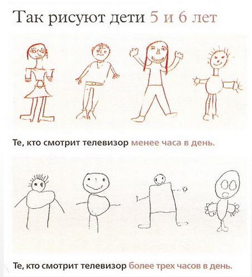 Что умеет рисовать