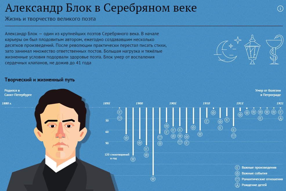 Курс по инфографике москва