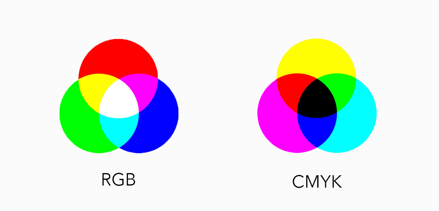 Изобразите цветным. Цветовая модель Смик. Цветовая модель CMY. Цветовая модель RGB И CMYK. Цветовая модель Смук.