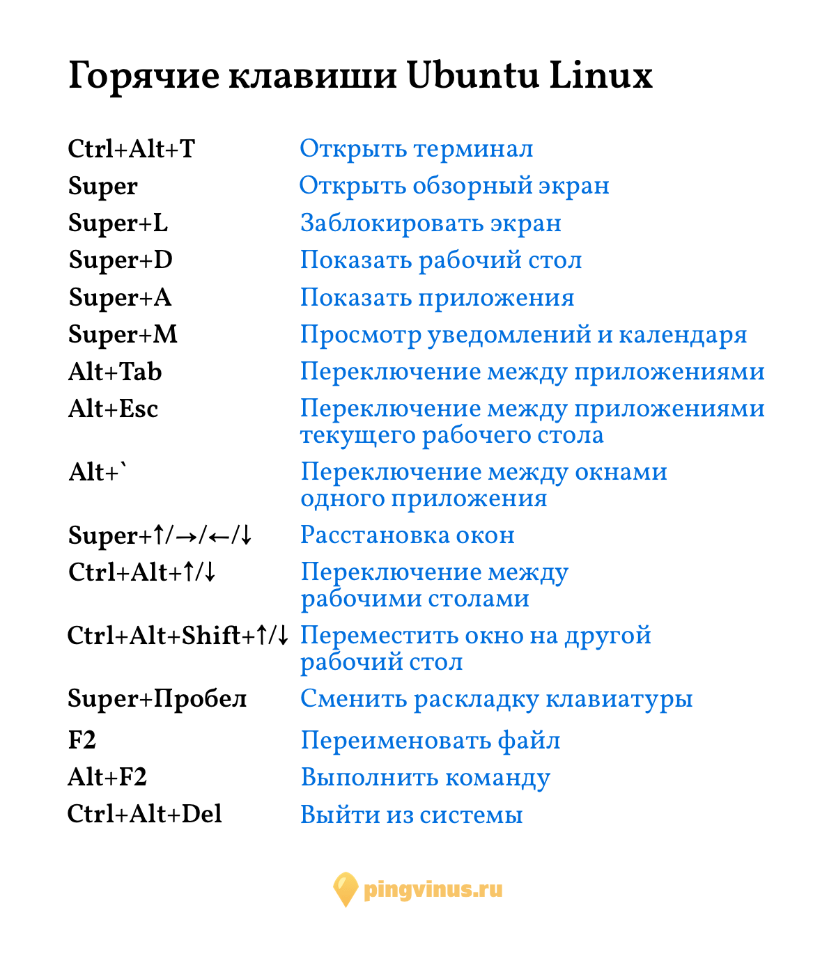 Горячие клавиши линукс