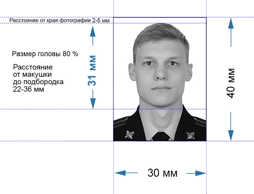 Размер фото для военкомата