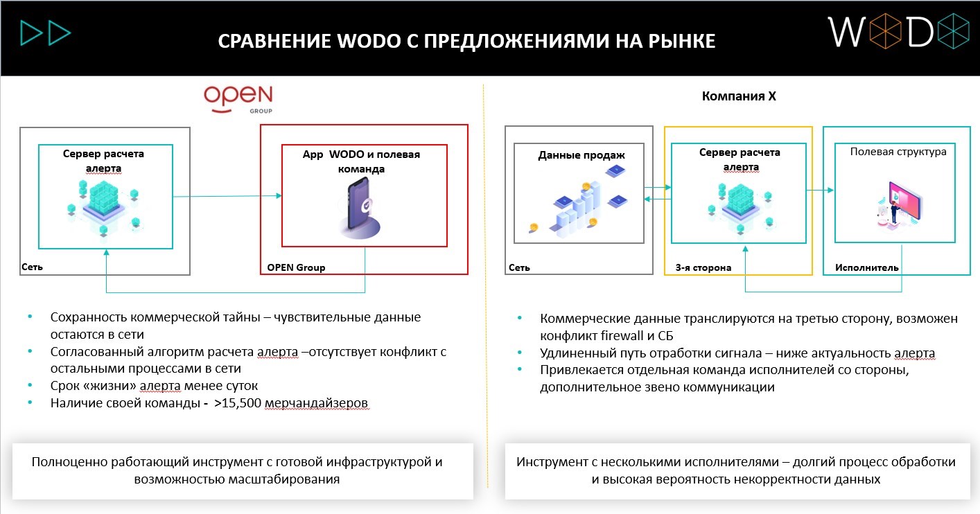 Как работает приложение