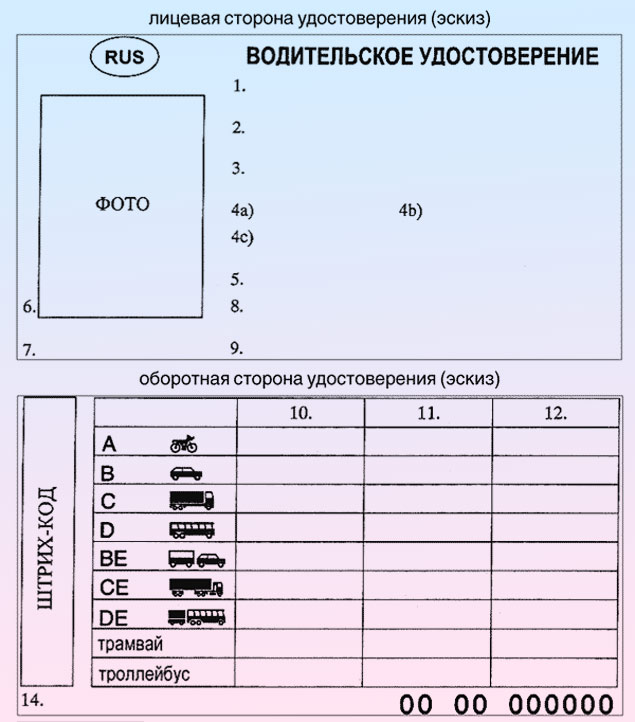 Права для машины картинки