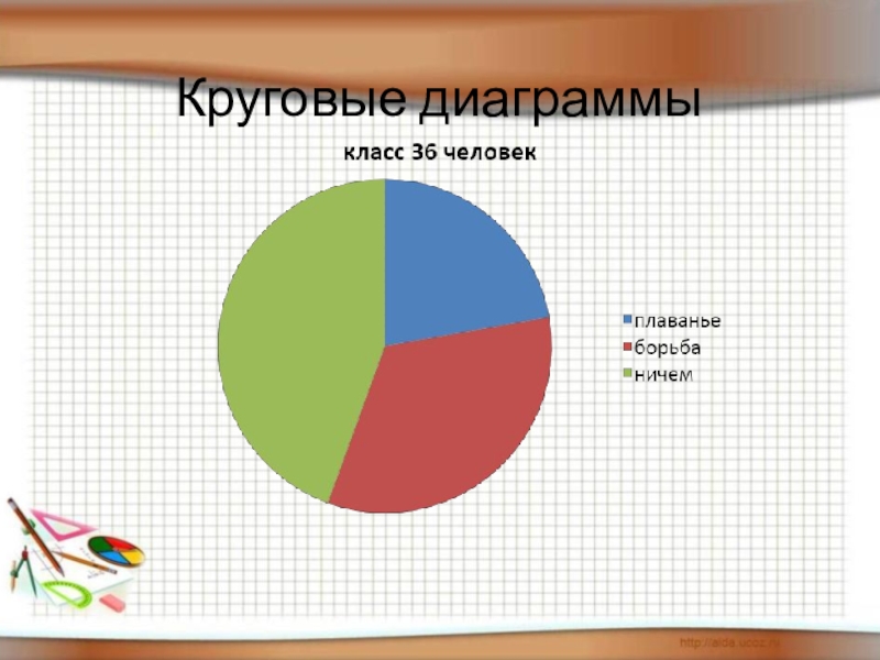 Диаграмма по процентам круговая