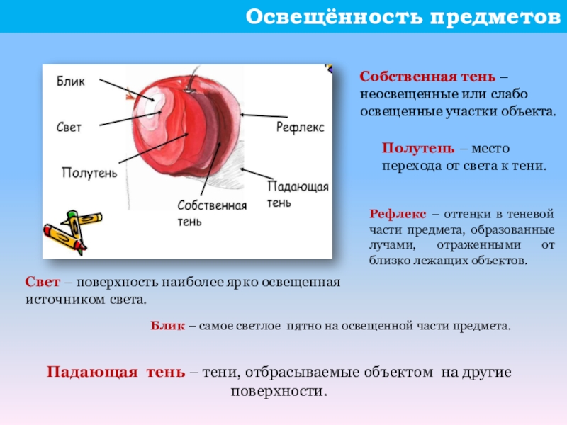 По рисунку 115 определите в каком случае тело образуют на экране тень без полутени