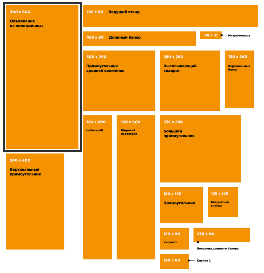 Размер изображения для сайта. Размер баннера для сайта. Размеры баннеров для рекламы. Стандарты размеров баннеров для сайта. Размер баннера для рассылки.