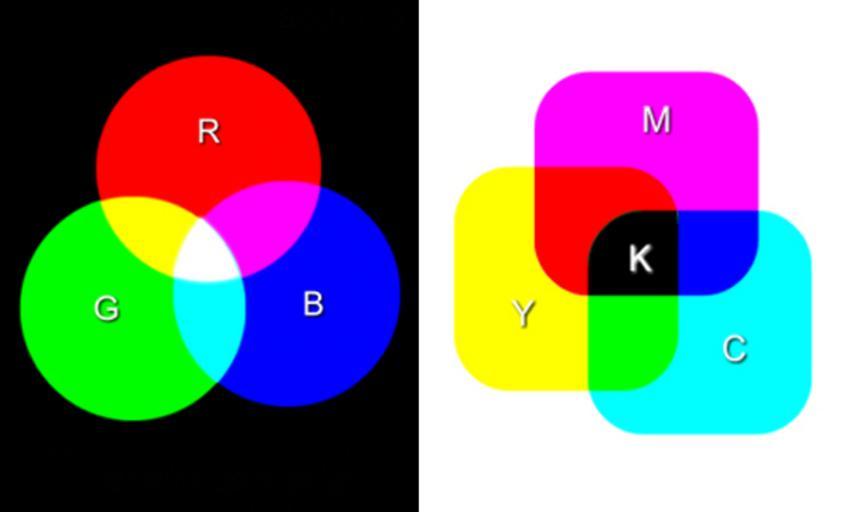 Фото rgb в cmyk