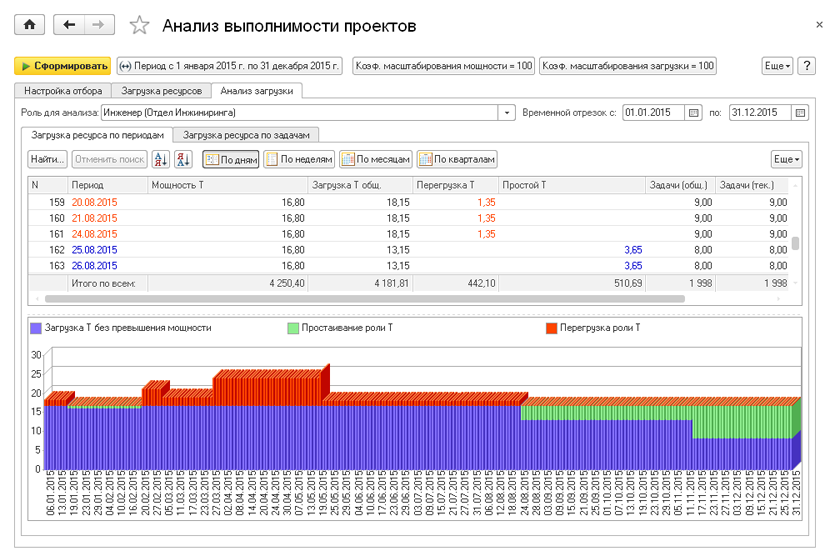 Программа для управления проектами android