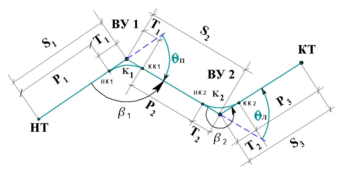 Вершины углов поворота. Разбивка углов поворота трассы. Угол поворота трассы геодезия. Углы поворота трассы на плане. Угол поворота трассы автодороги.