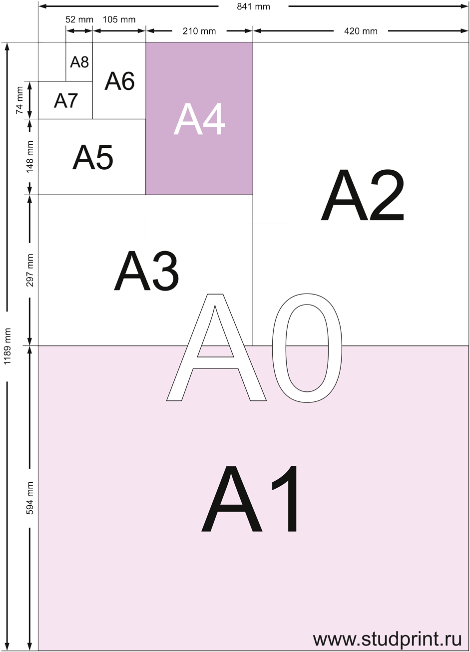 Размеры форматов страниц. Форматы бумаги а1 а2 а3 а4 размер. Форматы листов а0 а1 а2 а3 а4. Размеры листов формата а0 а1 а2 а3 а4. Форматы листов а0 а1 а2 а3 а4 а5 а6.