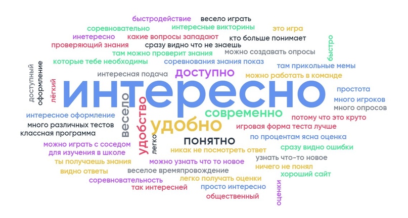 Облако ответов. Облако слов образование. Рефлексия облако слов. Облако слов русский язык. Облако слов качества человека.