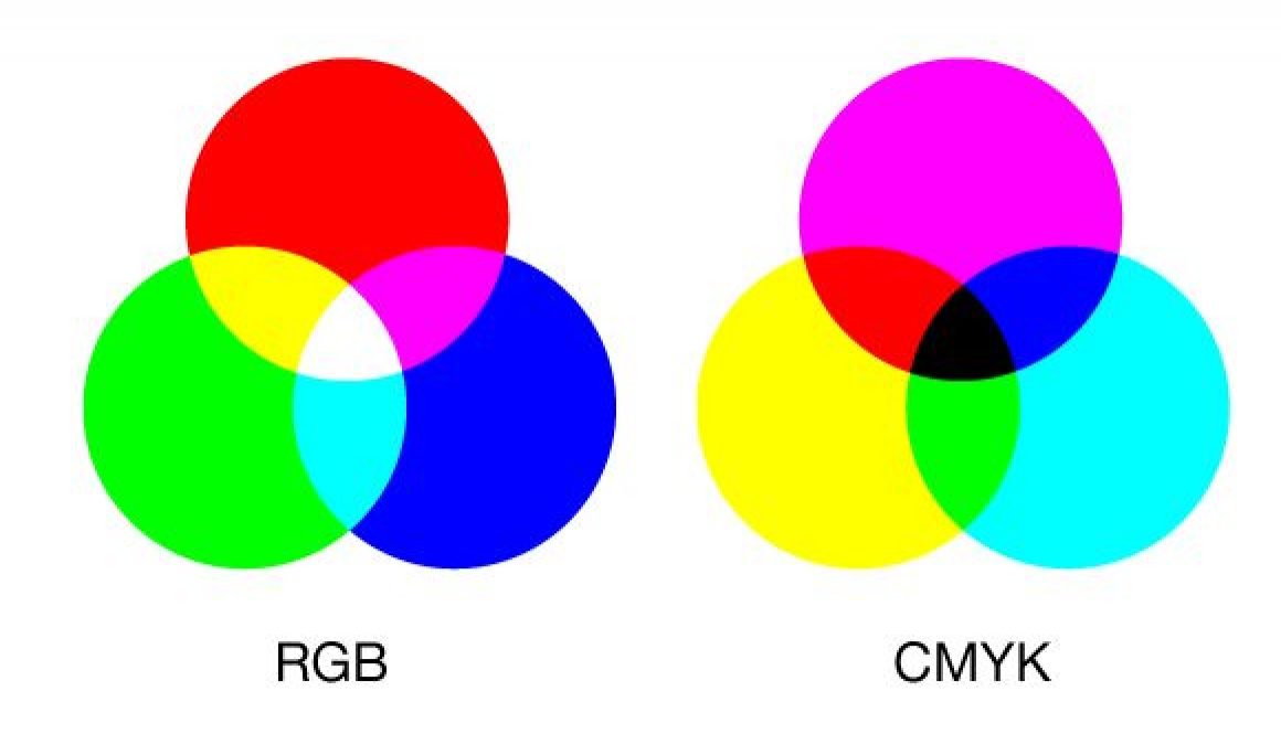 Изобразите цветным. Цветовая модель РГБ И Смук. Цветовая модель РЖБ. Цветовая модель Смик. Цветовая модель РГБ.