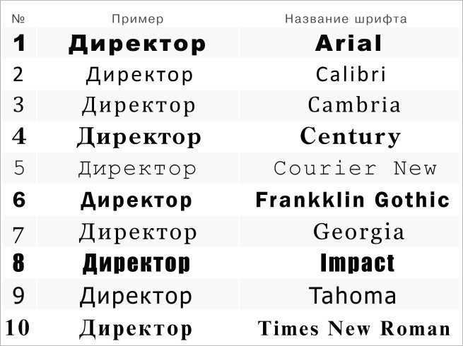 Образцы шрифтов с названиями