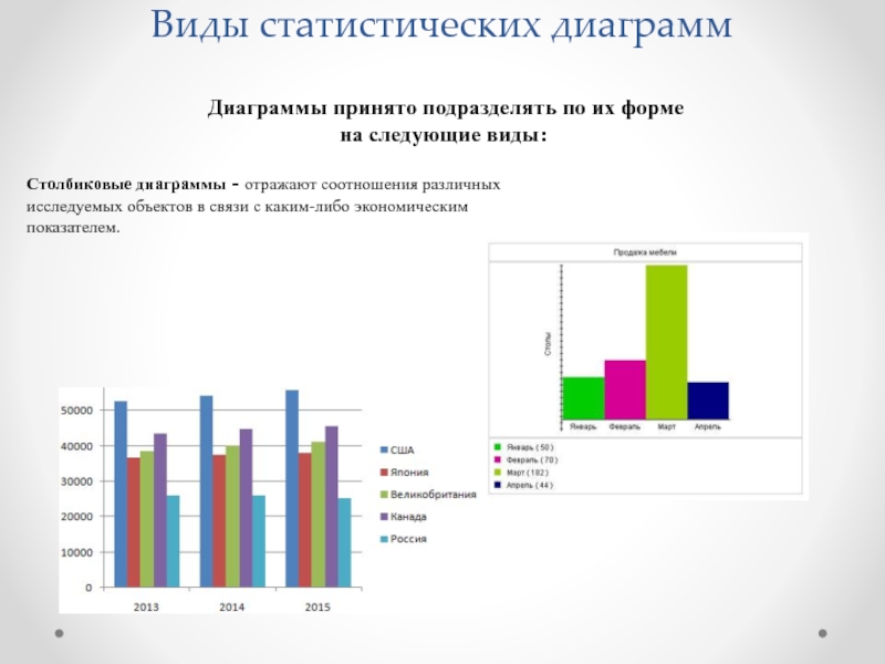 Используя статистические данные постройте диаграмму. Статистические диаграммы. Виды статистических диаграмм. Виды стратистических график. Виды статистического Графика гистограмма.