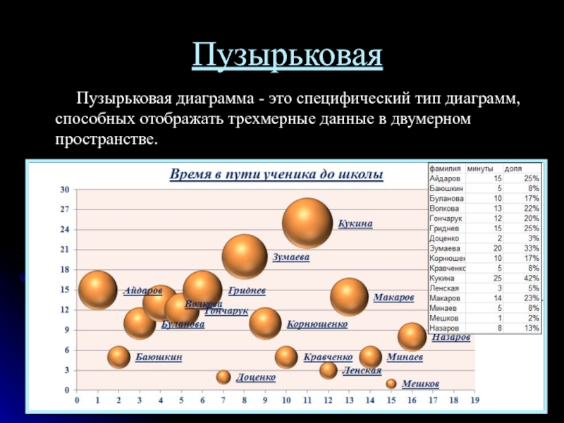 Пузырчатая диаграмма excel